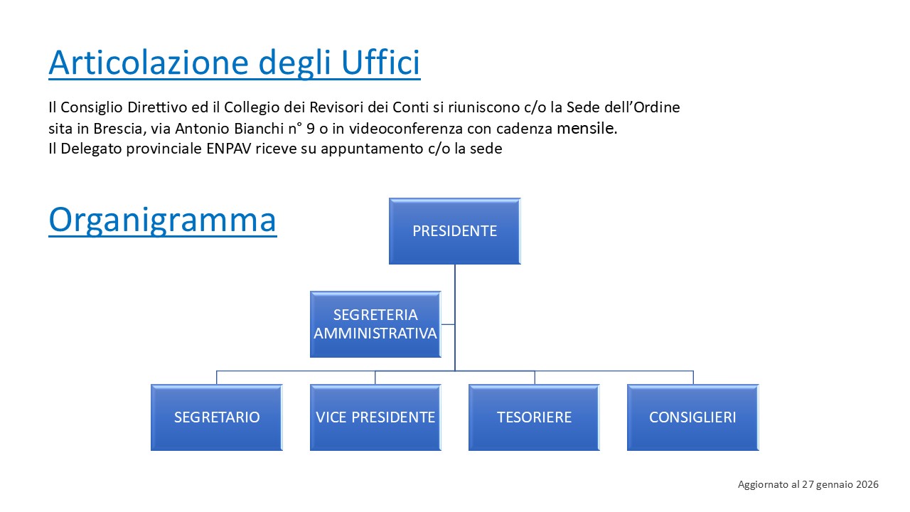 Articolazione Degli Uffici E Organigramma